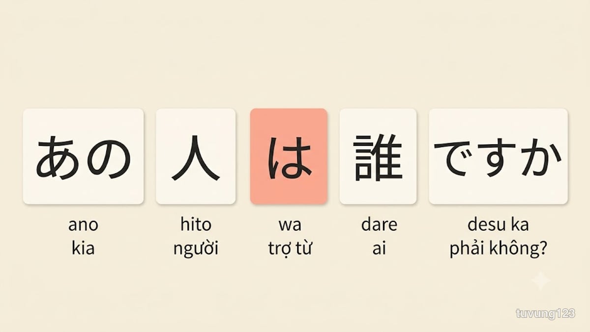 Cùng một câu tiếng Nhật viết ba dạng: toàn hiragana dính liền, có kanji, và có kẻ vạch phân tách từ